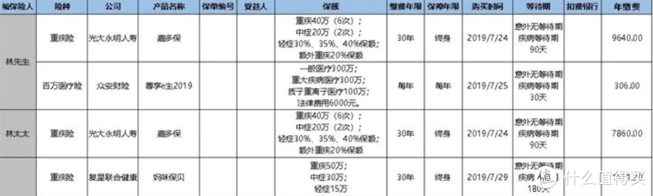 六款第三方保单管理工具体验