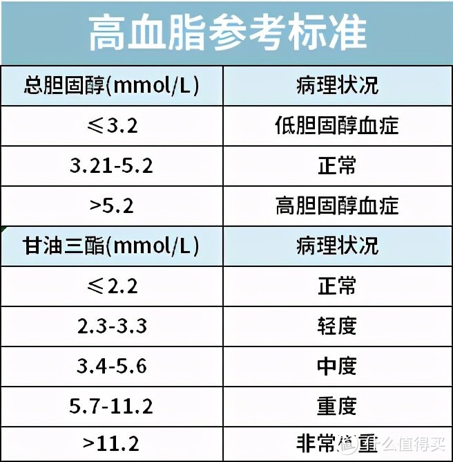 涉及一亿人，三高该如何买保险，全网最实用攻略来了