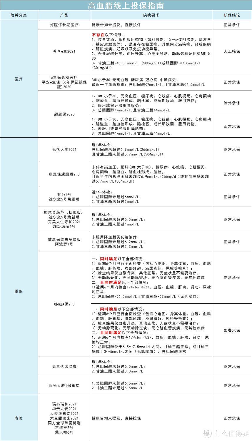 涉及一亿人，三高该如何买保险，全网最实用攻略来了