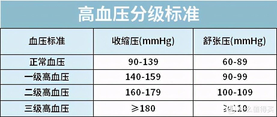 涉及一亿人，三高该如何买保险，全网最实用攻略来了