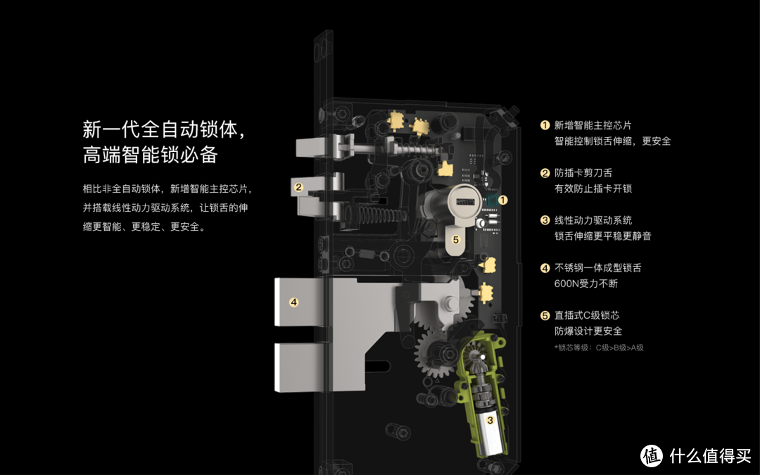 鹿客指静脉智能锁 SV40 使用体验