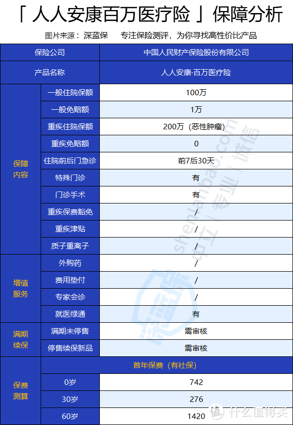 人人安康百万医疗险怎么样？保什么？性价比如何？