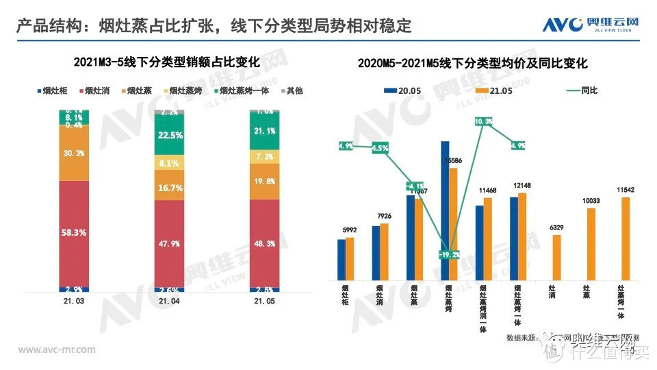 2021年05月集成灶月度简析