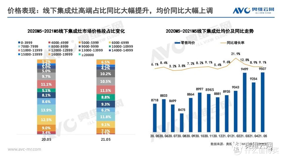 2021年05月集成灶月度简析