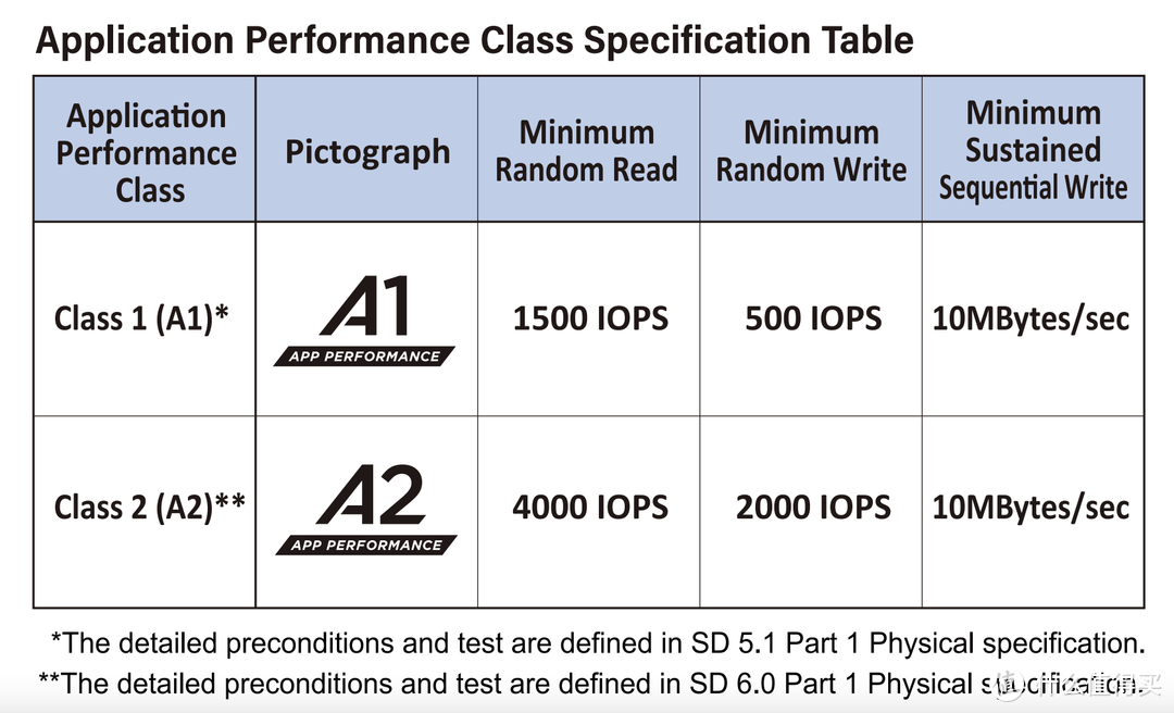 铠侠618大降价！microSD存储卡选购技巧分享