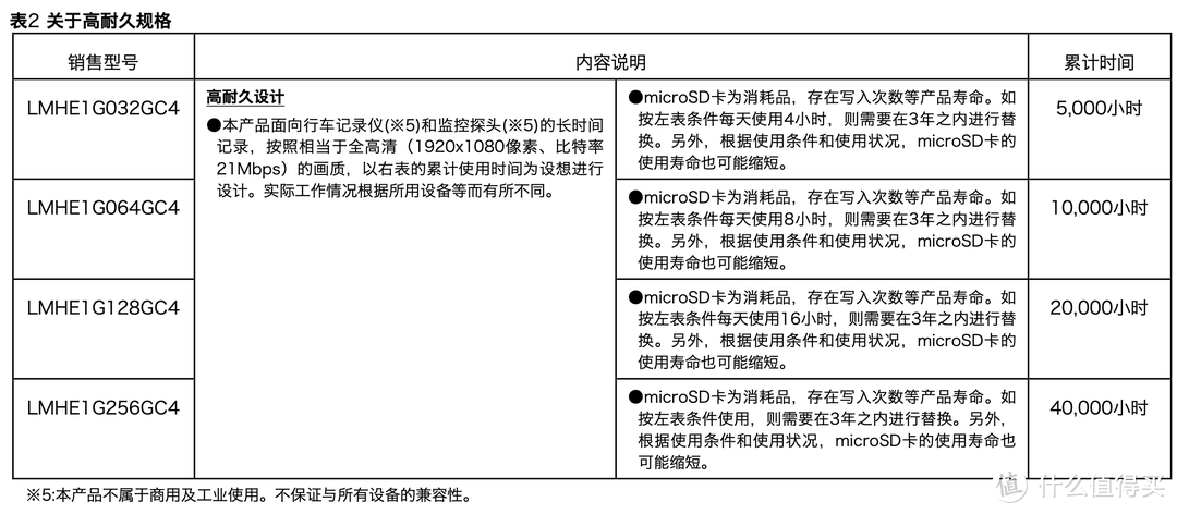 铠侠618大降价！microSD存储卡选购技巧分享