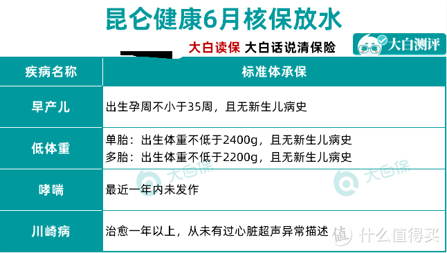 平安/复星/昆仑/阳光核保大放水，带病体可别错过