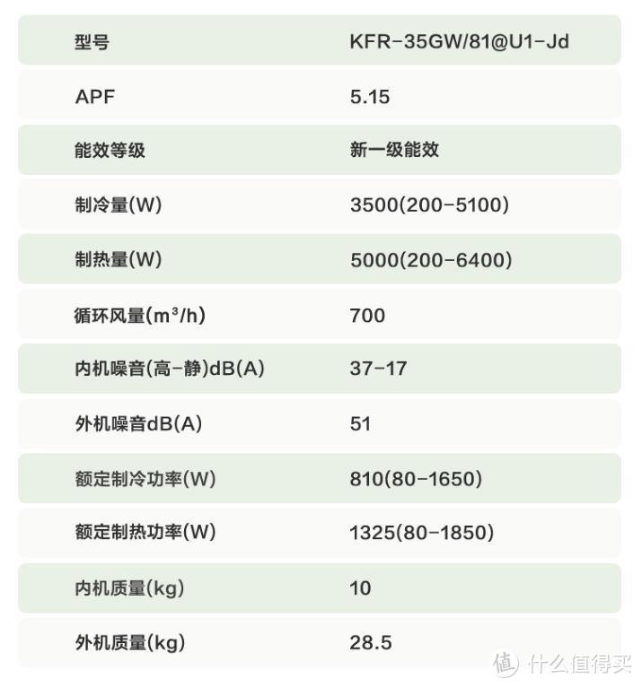 预算2W+，我计划中的海尔全屋家电选购清单