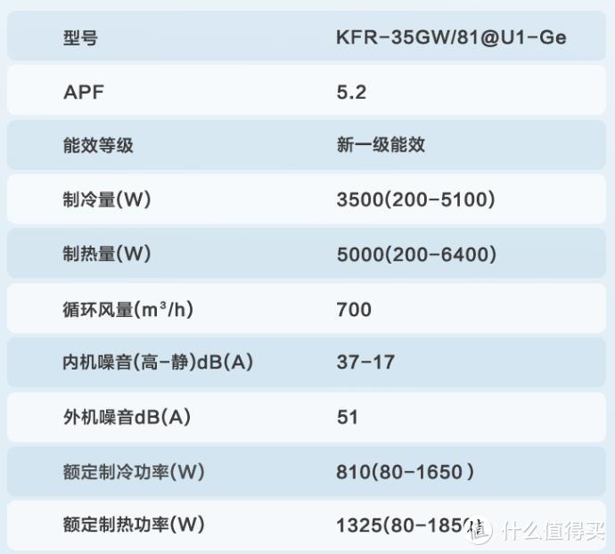 预算2W+，我计划中的海尔全屋家电选购清单