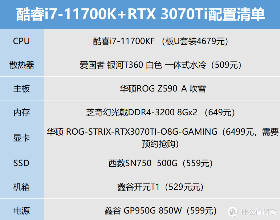 6.18装机不迷路：三套中高端游戏配置推荐