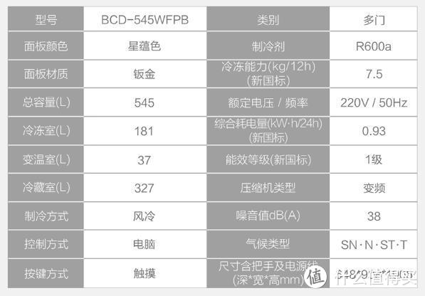 预算2W+，我计划中的海尔全屋家电选购清单