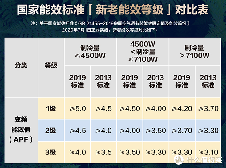 纯手工整理！最全海尔空调配置对比表、选购指南和单品推荐（65款产品）