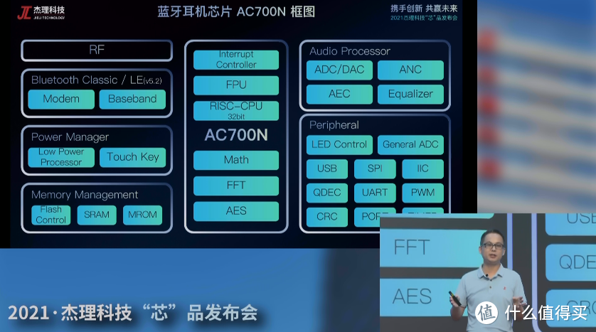 中国工程师最喜欢的8大TWS耳机蓝牙主控芯片