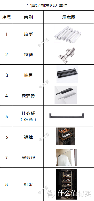 看了朋友的全屋定制报价单，我一口气写下7000字超全面避坑&省钱攻略