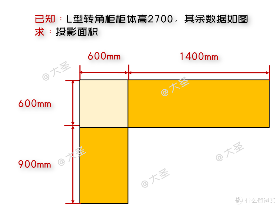 看了朋友的全屋定制报价单，我一口气写下7000字超全面避坑&省钱攻略