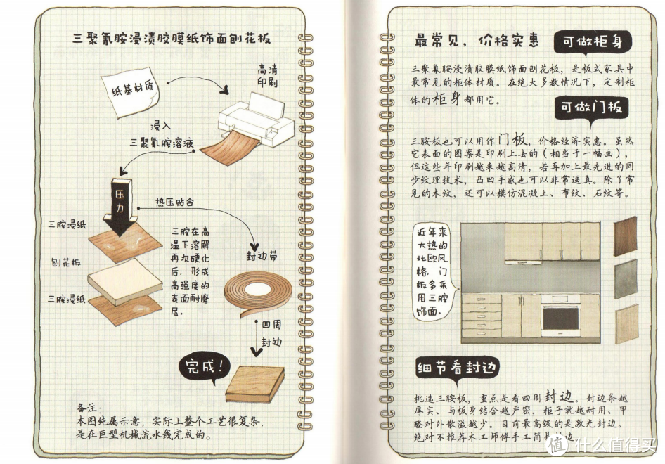 看了朋友的全屋定制报价单，我一口气写下7000字超全面避坑&省钱攻略