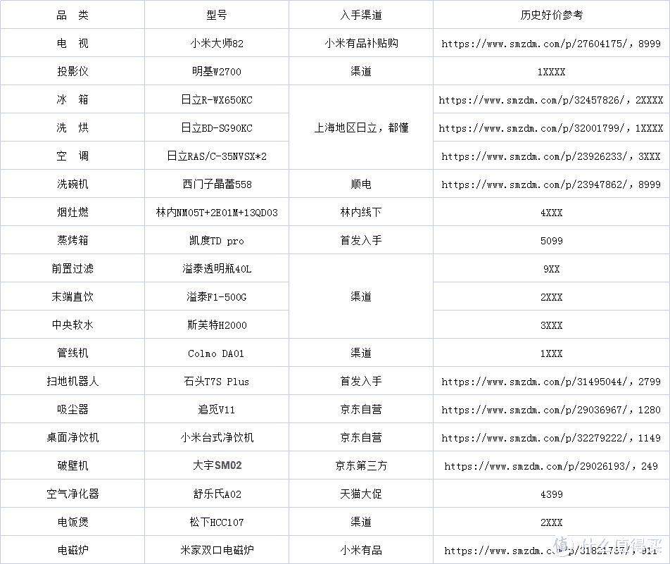 4款舒适小家电作业带你补齐全屋家电最后一环，内附19款全屋大小家电购入渠道推荐~