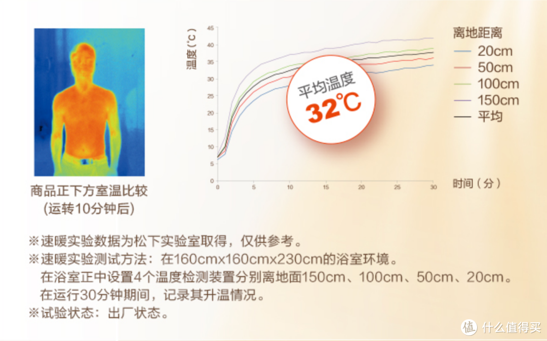 618浴霸怎么选？答案居然可以这么简单粗暴？