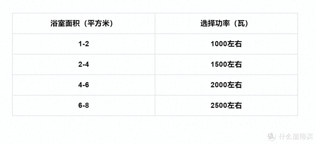 618浴霸怎么选？答案居然可以这么简单粗暴？