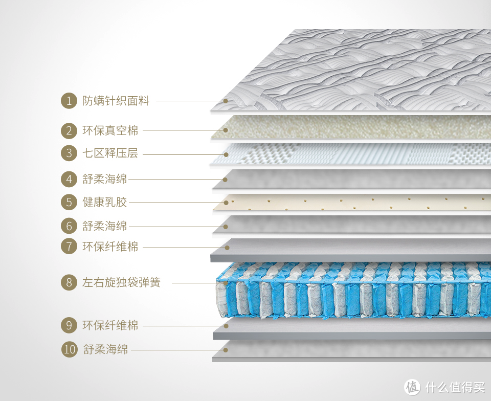 京东家具选购指南——沙发与床垫