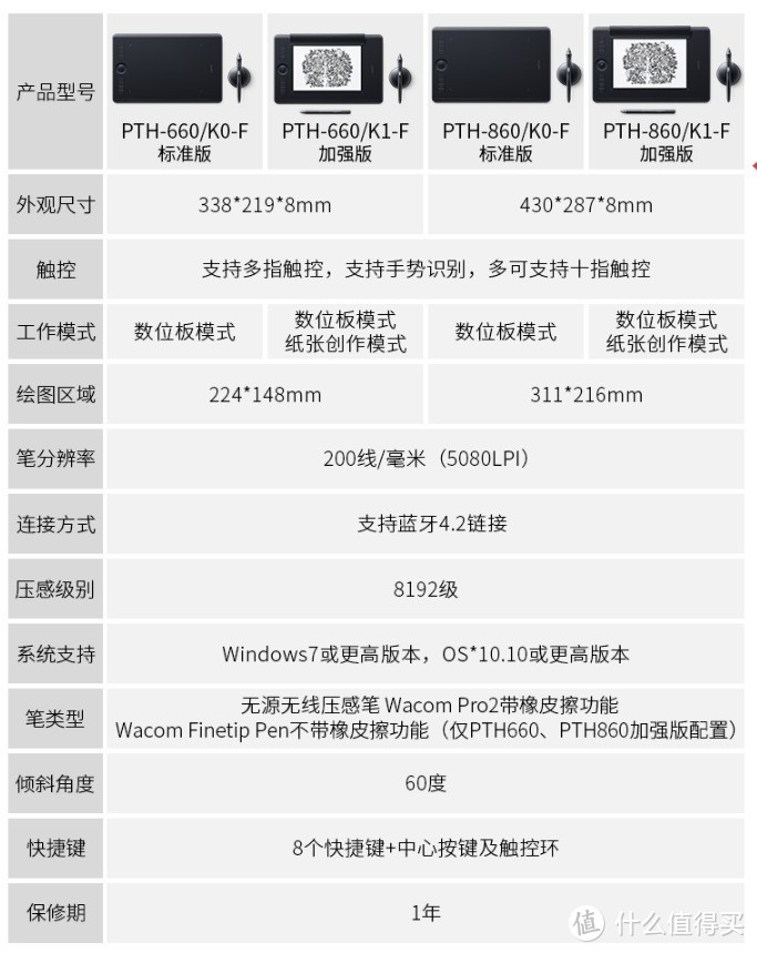 新手如何选择一款合适自己的wacom手绘板