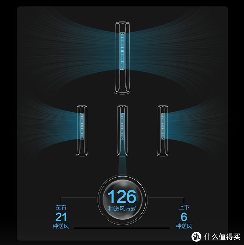 夏日炎炎，趁着618入台空调如何？——海尔618空调选购不完全攻略