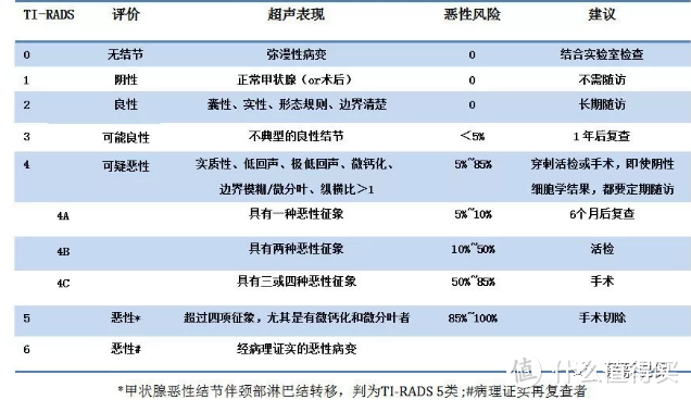 体检有结节, 影响买保险吗?