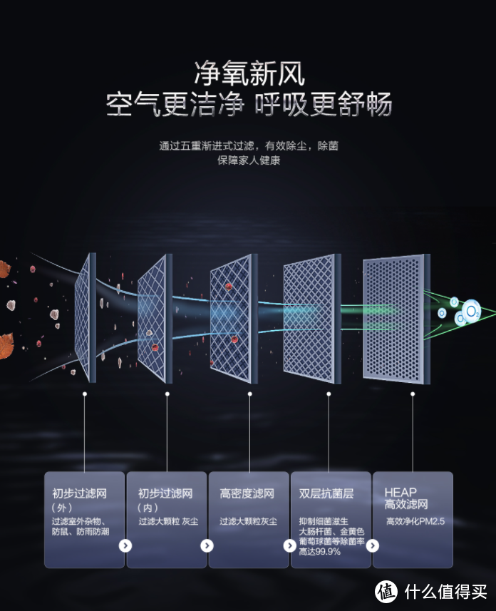 夏日炎炎，趁着618入台空调如何？——海尔618空调选购不完全攻略