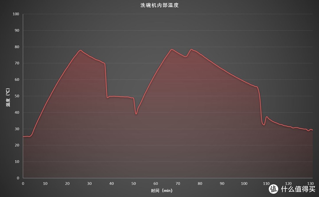 9款夏日家电让这个季节过得更清爽