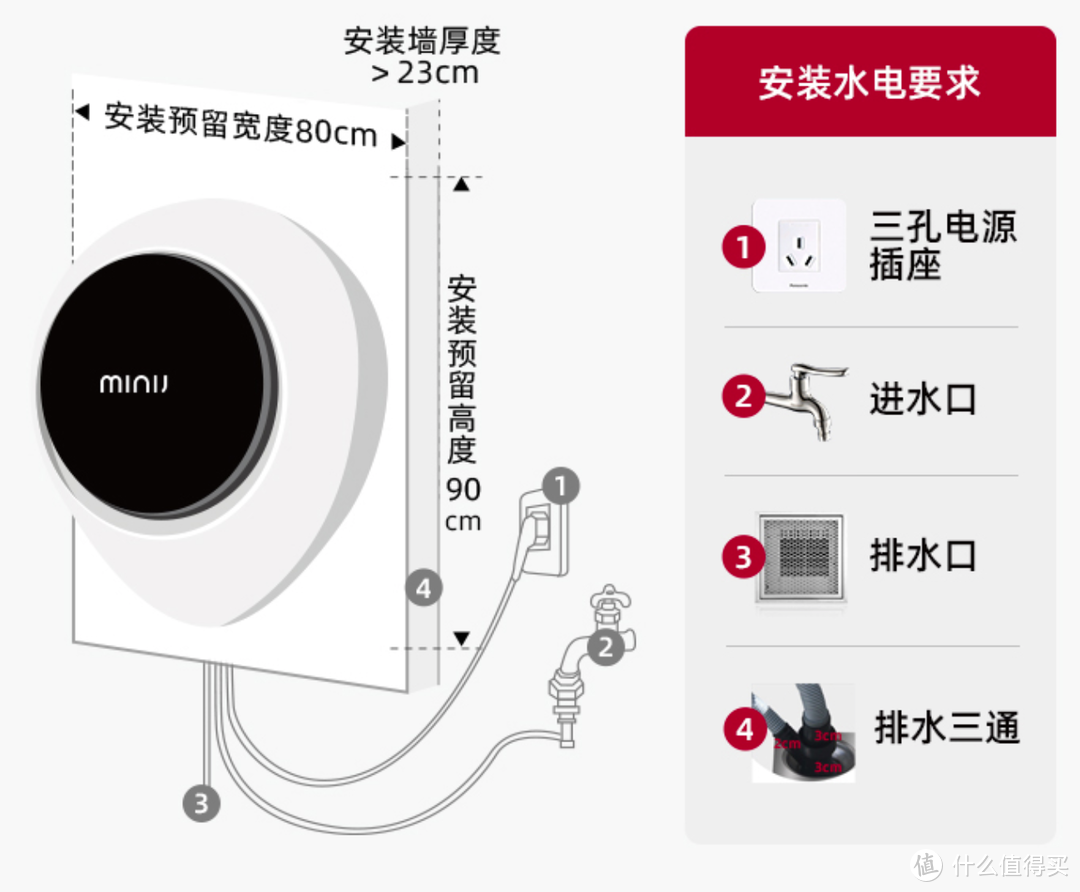 7问7答告诉你：壁挂洗衣机该不该买？