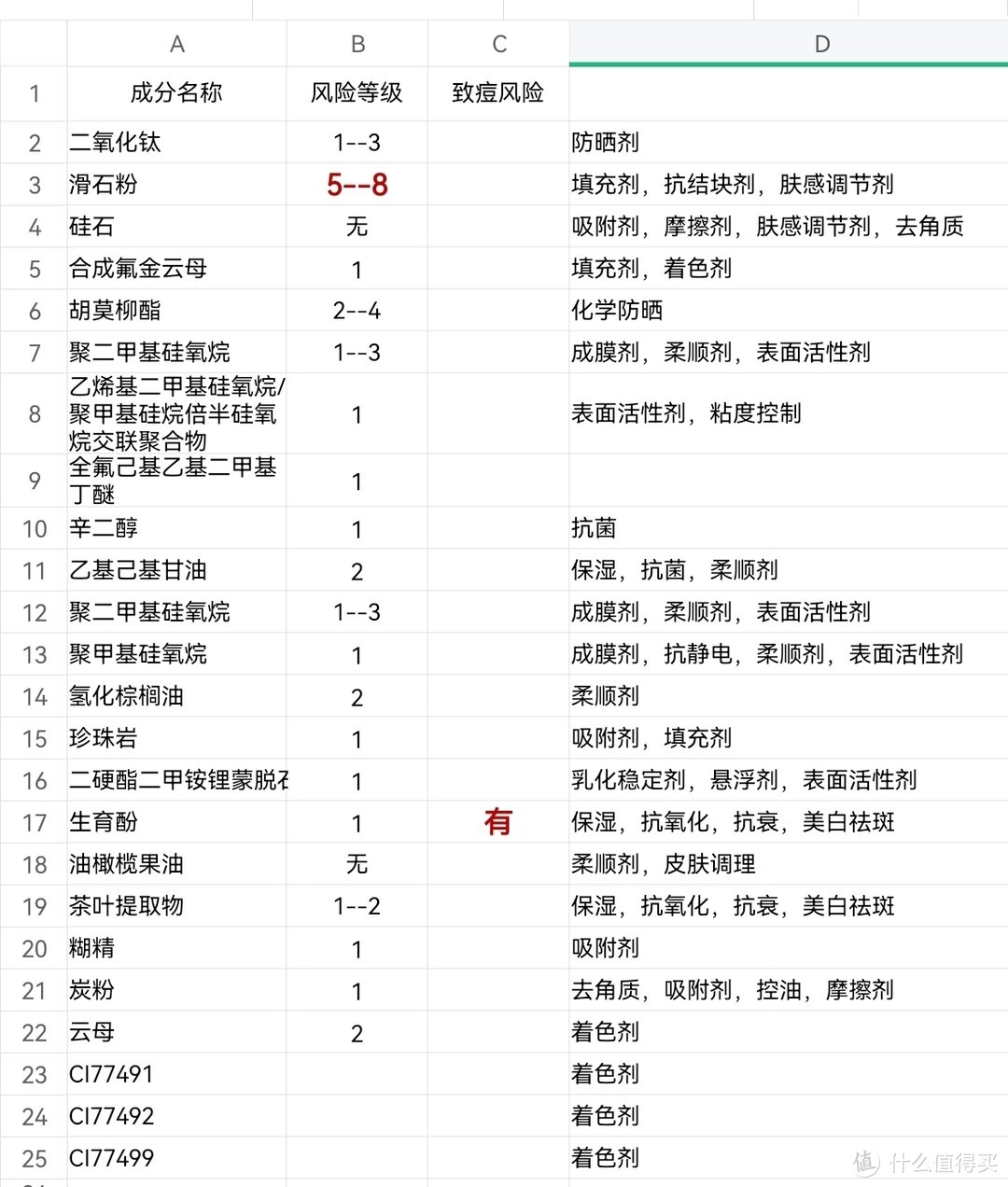 泰国版fitme反恐特务无暇粉饼成分