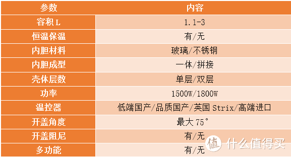 主要卖点