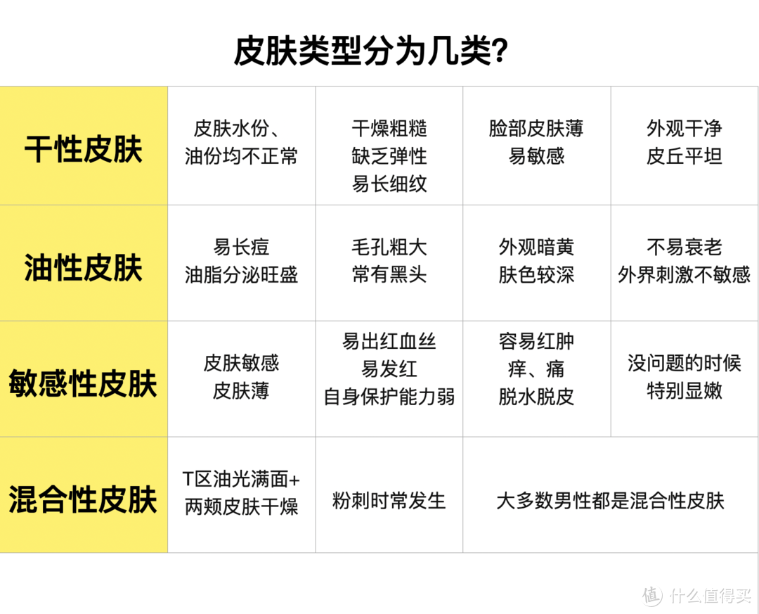 谁说男到中年不如狗？男人精致起来女人都怕，618男士洗面奶推荐，简洁版！