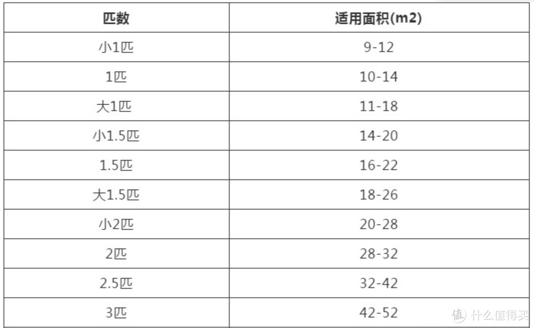 家用空调选购攻略及性价比款空调推荐，附海尔家电618活动全攻略！