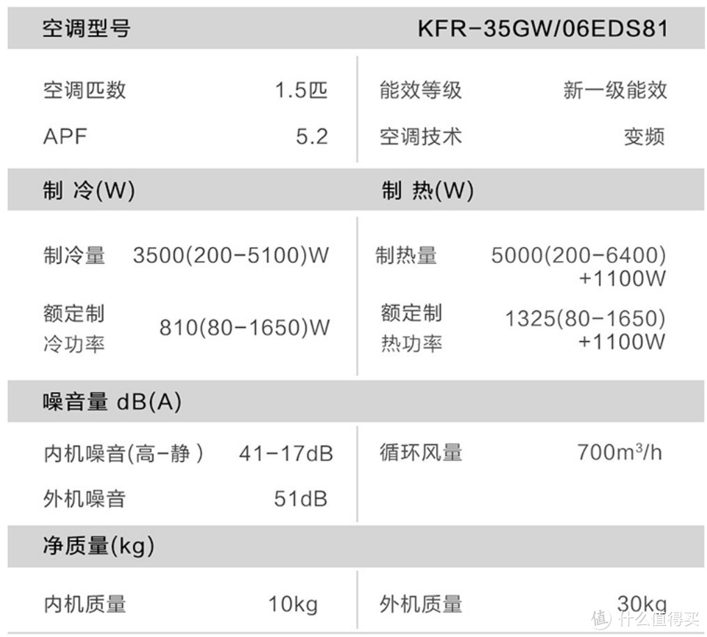 家用空调选购攻略及性价比款空调推荐，附海尔家电618活动全攻略！