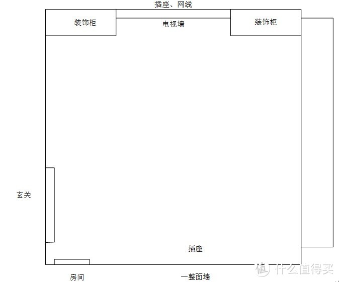 新房音影购置和布置—宏碁E8615、Enclave Cinehome II