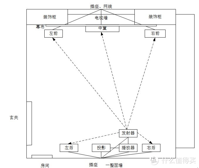 新房音影购置和布置—宏碁E8615、Enclave Cinehome II