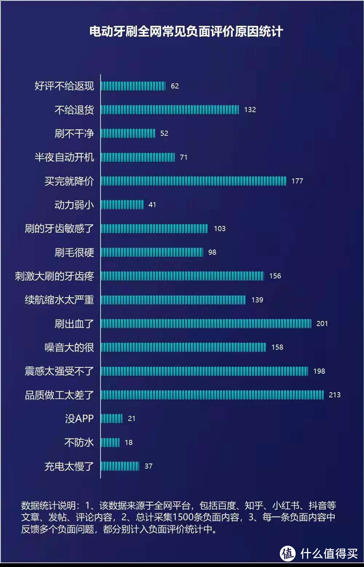 电动牙刷哪个牌子好？资深个护盘点电动牙刷十大品牌排行！