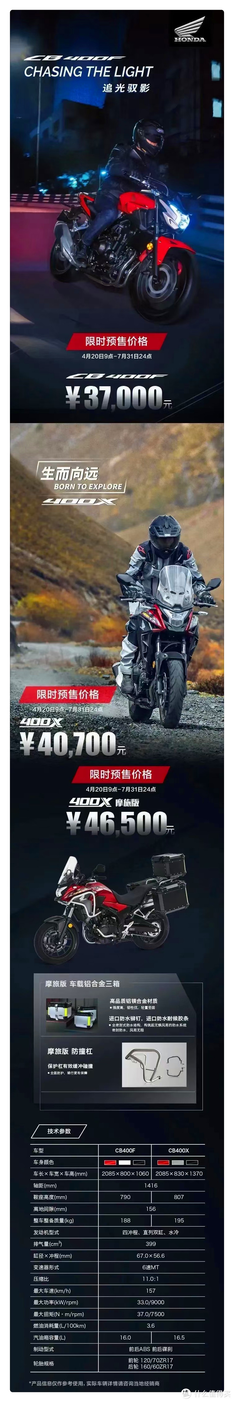 Honda Wing 本田 小翅膀 CB400F和 CB400X以及 其他竞品 短评