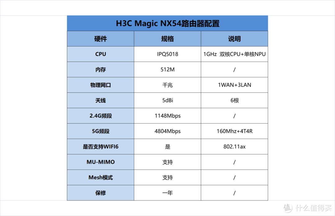 专业商用品牌做家用型号行不行？H3C Magic NX54 路由器开箱评测！