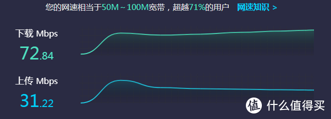 家用路由哪家强？130块钱的WS5200四核版开箱测评