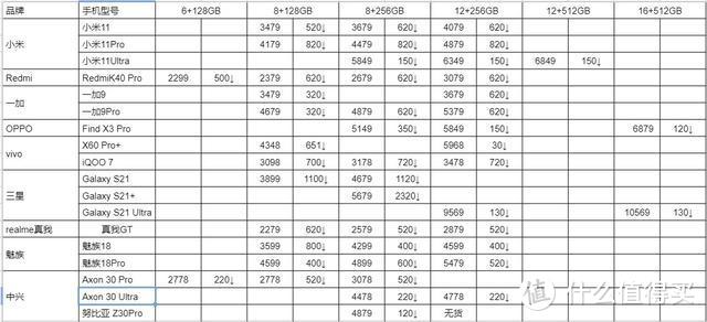 2279元起！18款骁龙888手机促销汇总：最高直降2320元