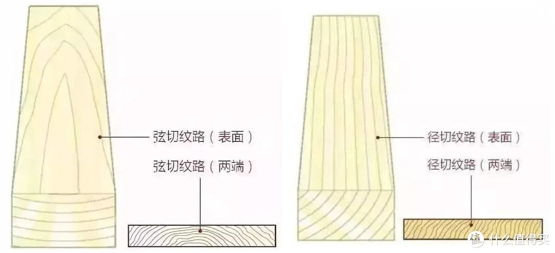 不要再被商家“骗”了，这里有购买实木家具前必须了解的全部知识