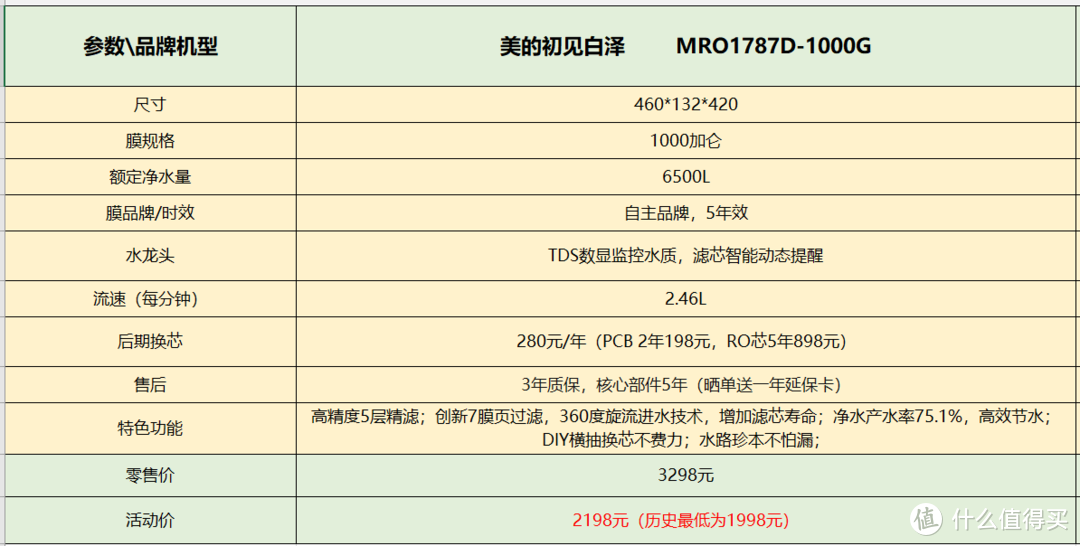 家用净水器应该如何选择？简单攻略看过来