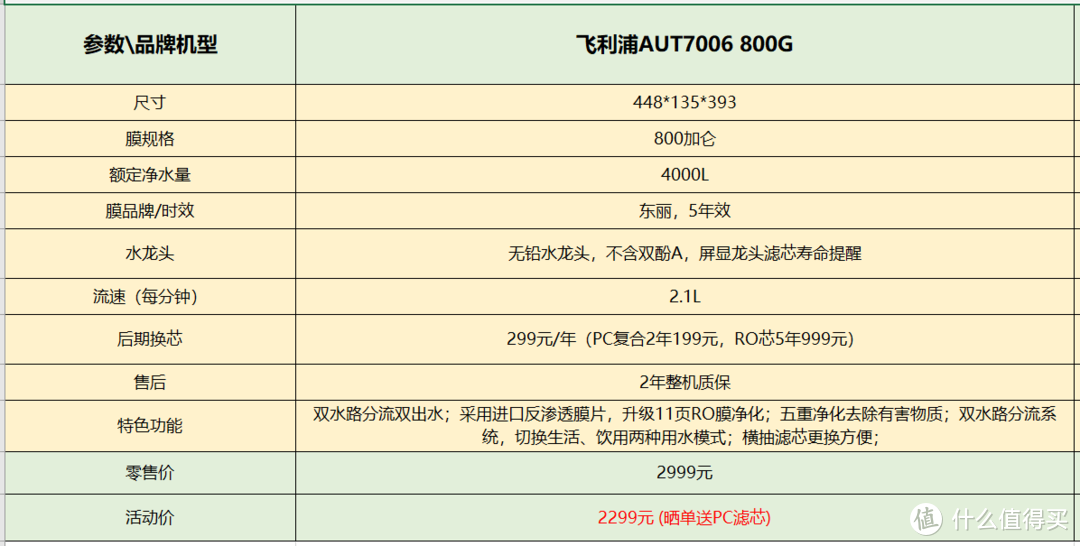 家用净水器应该如何选择？简单攻略看过来