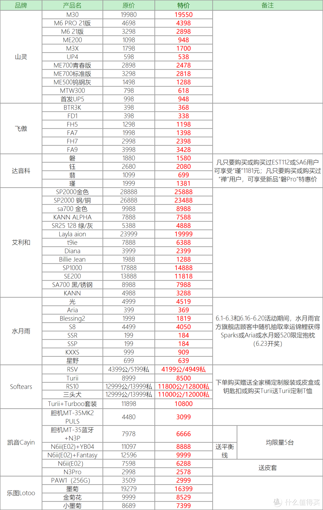 什么HiFi产品最抵买？可能是今年618最全面的选购攻略