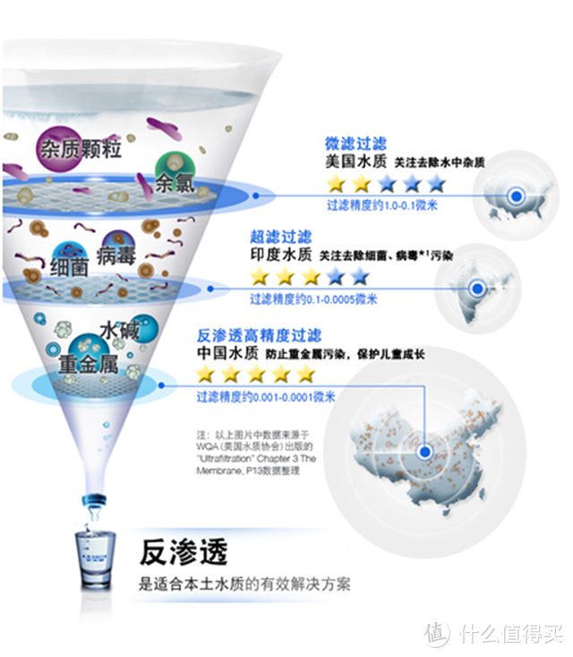 家用净水器哪个牌子好？净水器品牌如何选择？