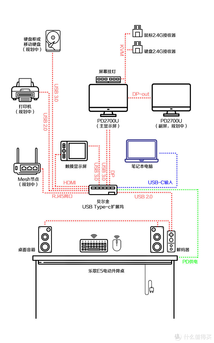 有颜值有实力，宏碁暗影骑士·擎深度体验