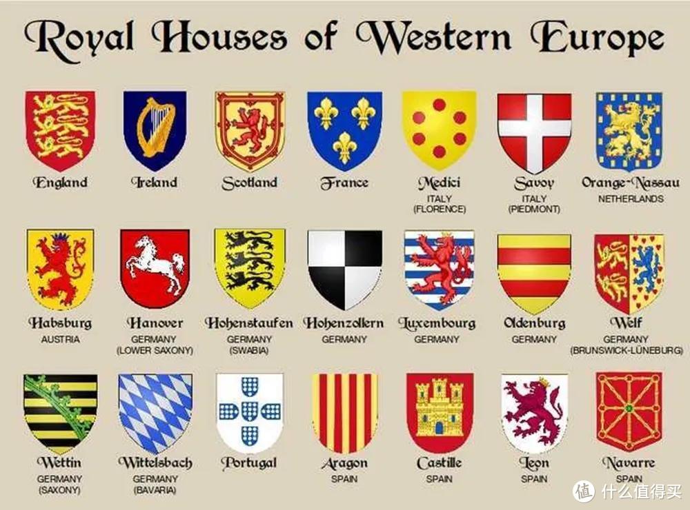 钱币之前,我们先来了解一下基础知识,就是欧洲的纹章,代表了什么家族