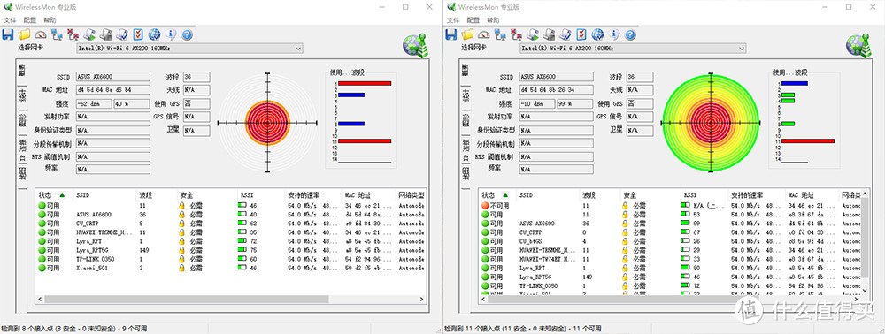 华硕灵耀AX6600 Mesh路由器 单机(左) 双机(右) 信号强度对比